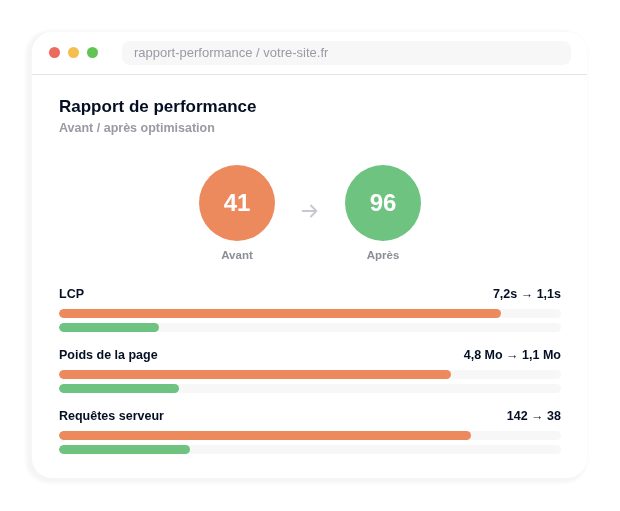 Rapport de test de performance avant et après optimisation