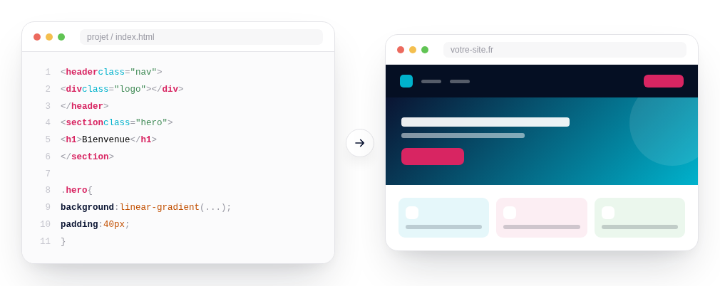 Intégration front-end : du code au site web