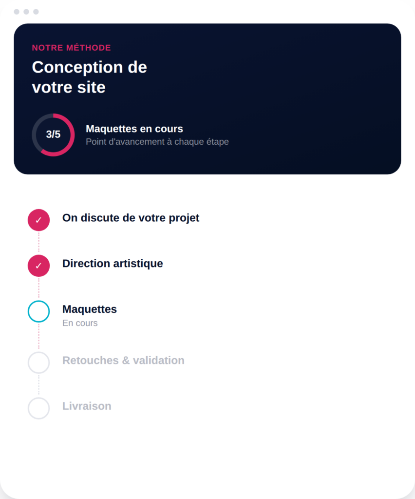 Étapes pour améliorer le webdesign avec Inu Média