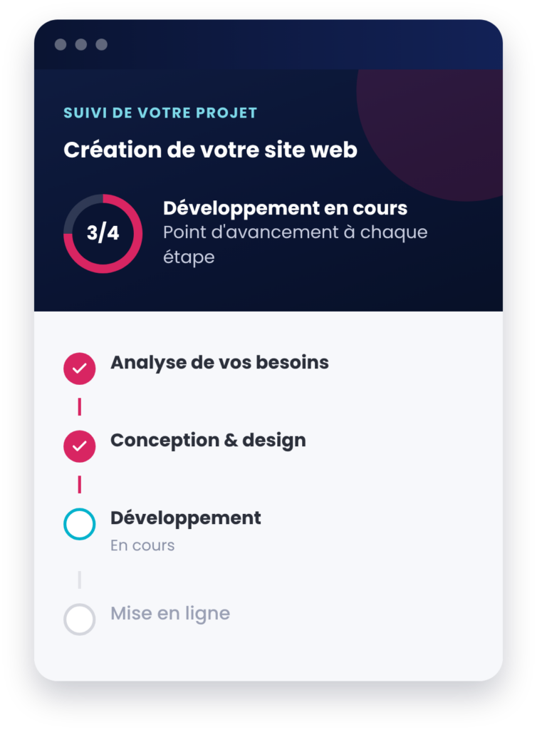 Étapes de création d'un site internet, du premier échange à la mise en ligne