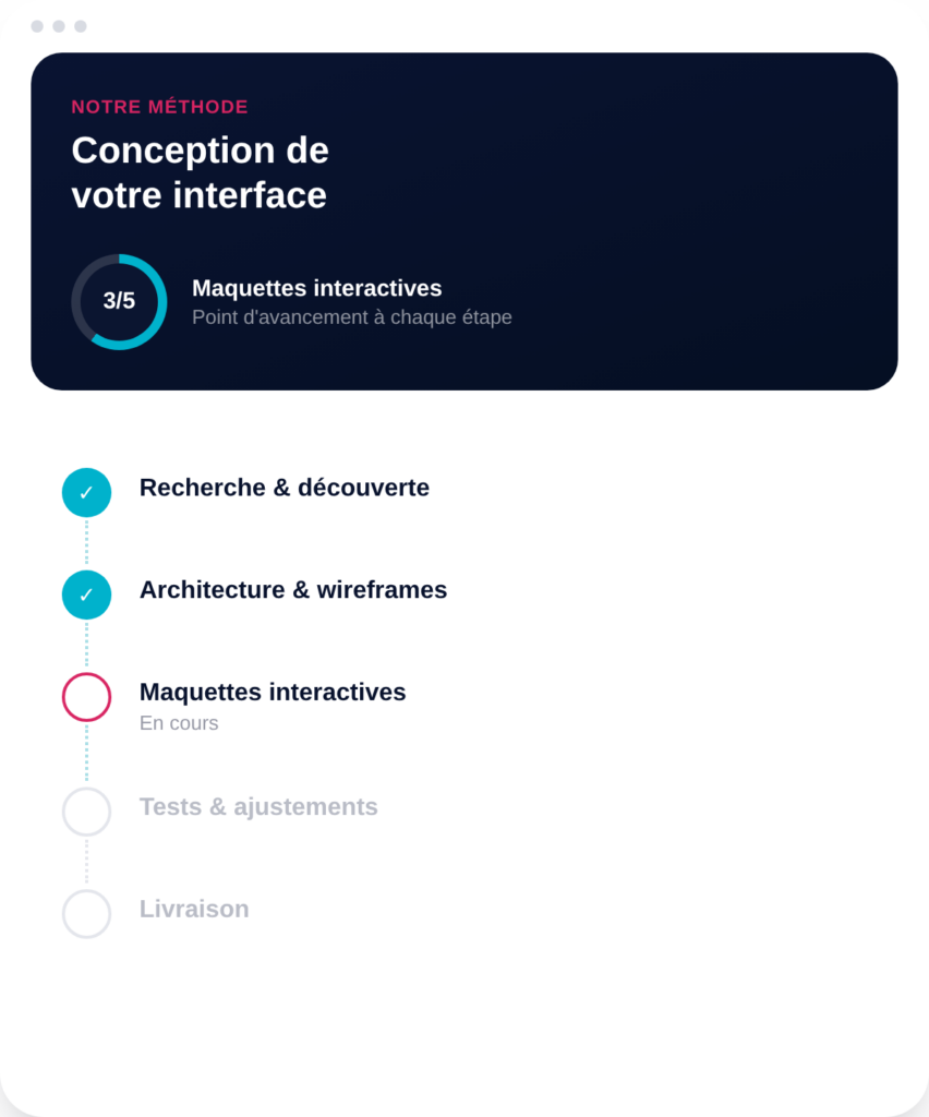 Étapes pour améliorer le design et l'expérience utilisateur avec Inu Média