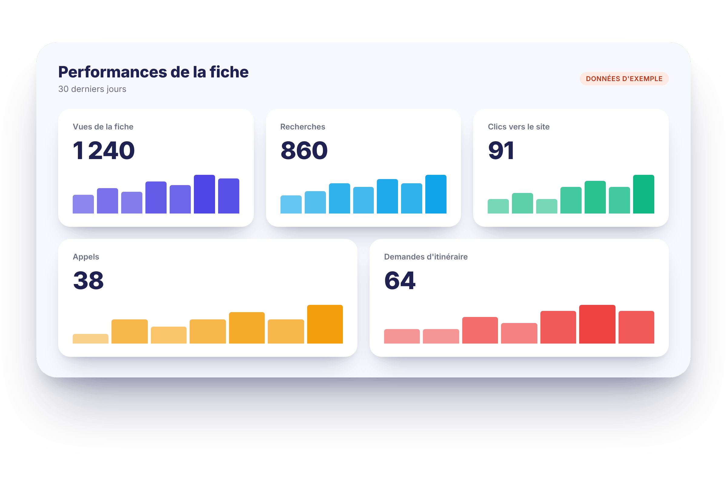 Gestion de fiche Google My Business : statistiques