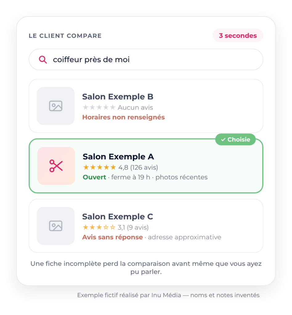 Un client compare trois fiches Google et choisit la plus complète